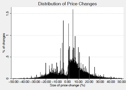 Argentina daily inflation animation
