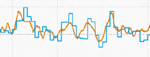 Daily inflation series